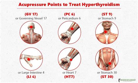 Acupressure Body Points YOGA tips is an ancient healing technique for important aspect of Asian, especially Chinese, medicine. . Acupressure points for thyroid pdf